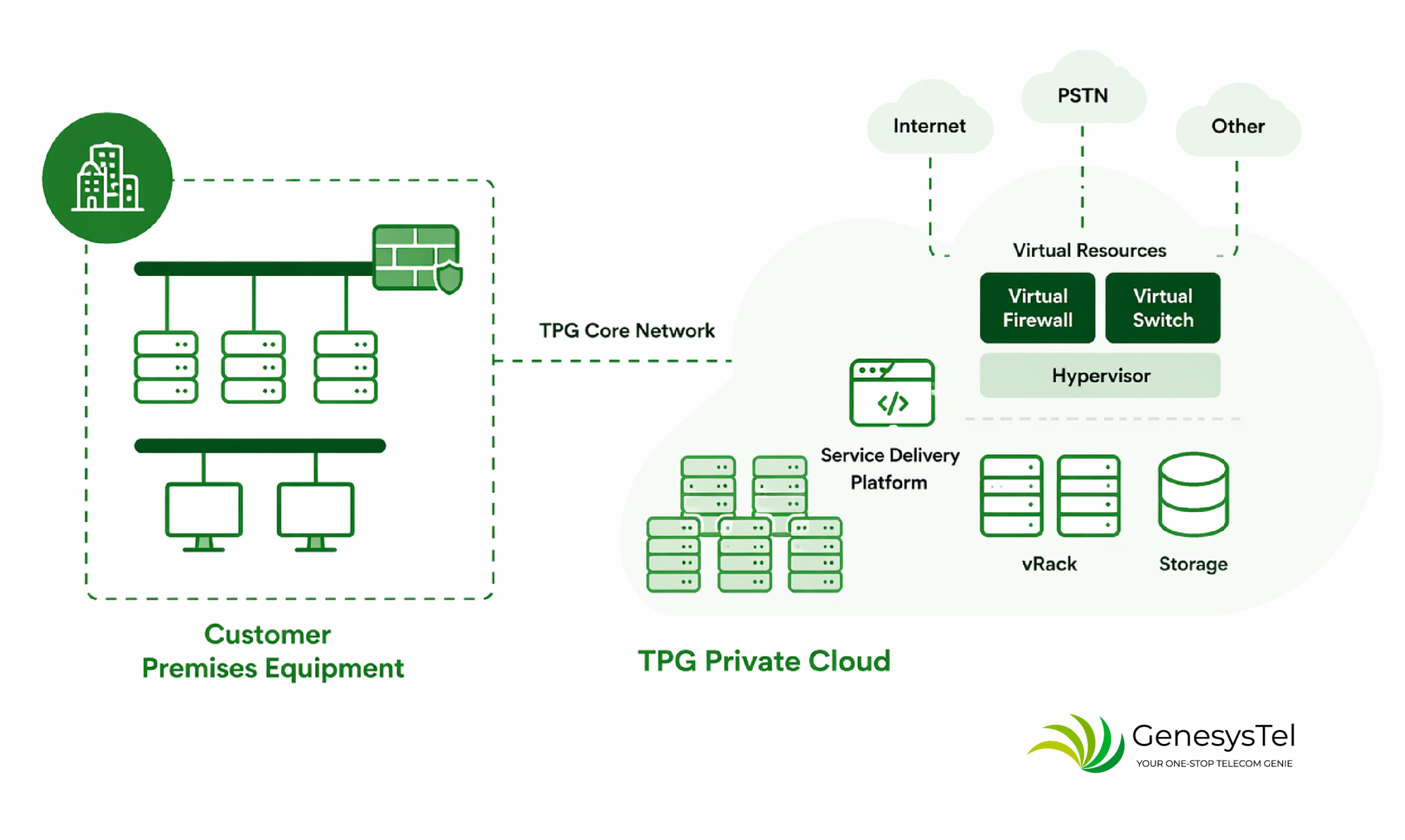 Private Cloud